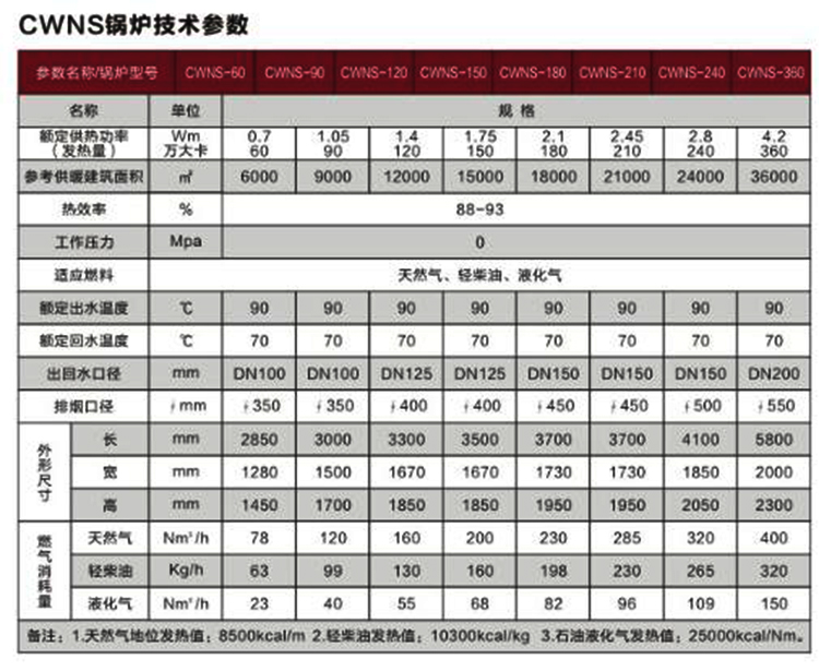 燃氣常壓熱水鍋爐.jpg